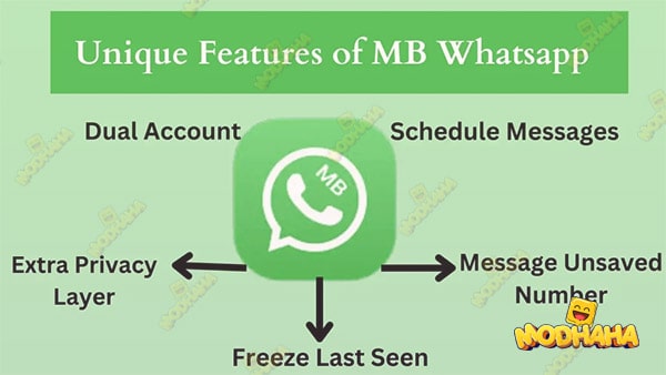 mb whatsapp estilo iphone