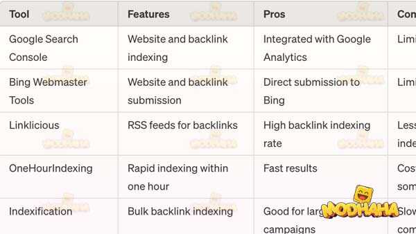 rapid url indexer latest version